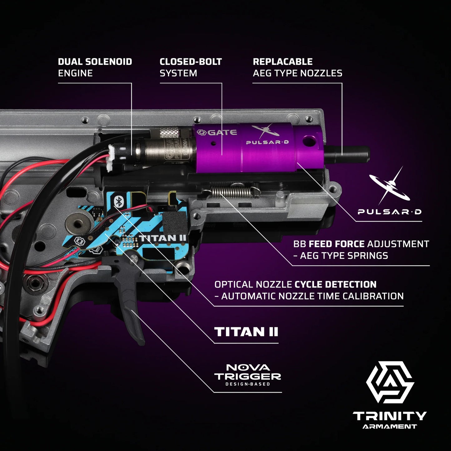 Mécanisme HPA TRINITY ARMAMENT GA-TA01P avec moteur double solénoïde et système bolt fermé