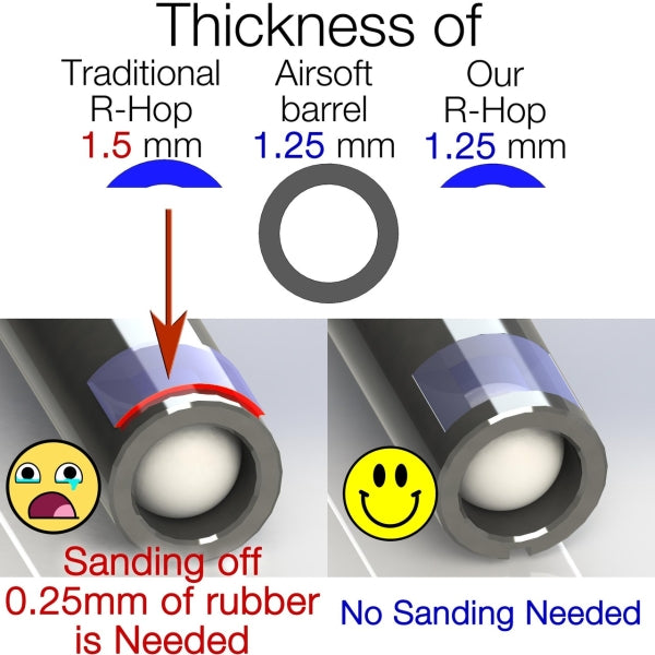 Comparison of Elvish Tac R-Hop for PDI inner barrel showing thickness benefits over traditional R-Hop